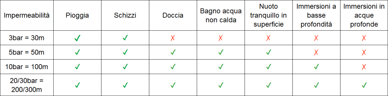 Tabella di impermeabilita.png